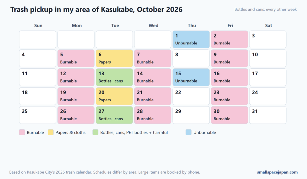 Calendar of trash pickup days in the author's area of Kasukabe, Japan, in October 2026: burnable trash on Mondays, Wednesdays and Fridays, papers and bottles on alternating Tuesdays, unburnable trash on two Thursdays