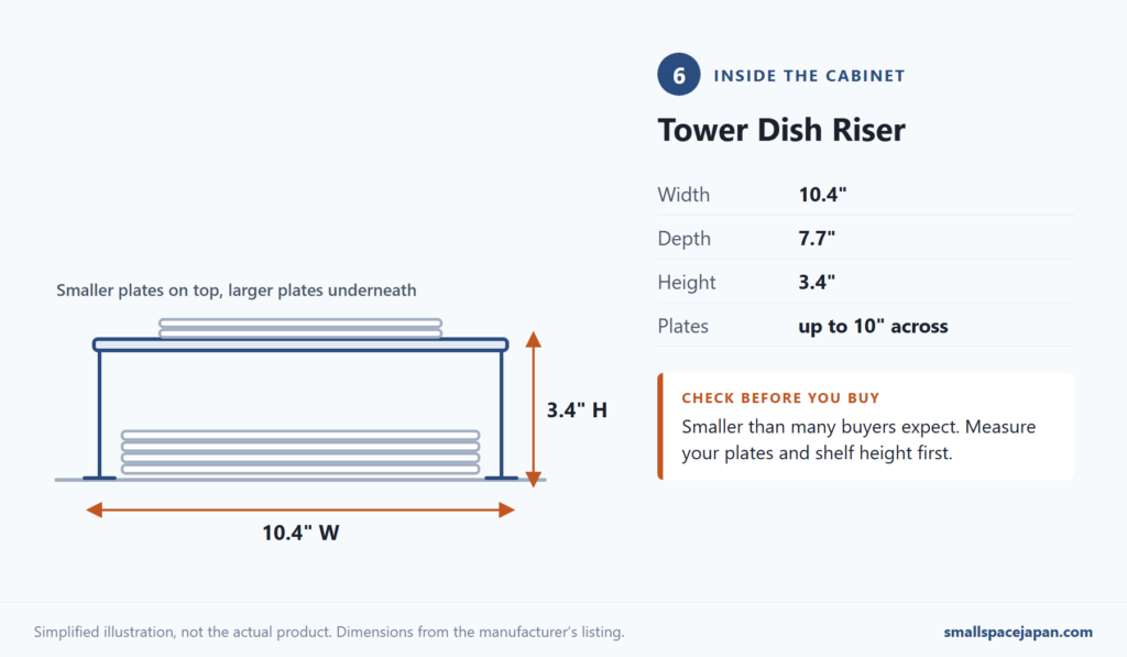 Diagram of the Tower Dish Riser: 10.4 in wide and 3.4 in high, with plates on top and underneath