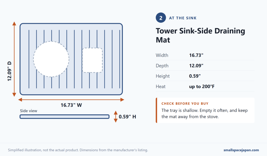 Diagram of the Tower Sink-Side Draining Mat: 16.73 in wide, 12.09 in deep and 0.59 in high